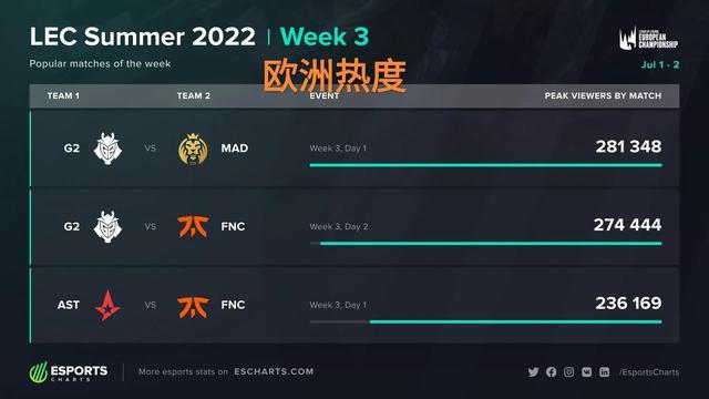 串联和替补 串联和替补